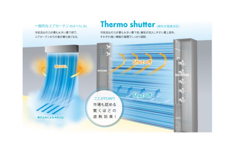 横吹き循環流型 遮熱用エアカーテン サーモシャッター 株式会社水田